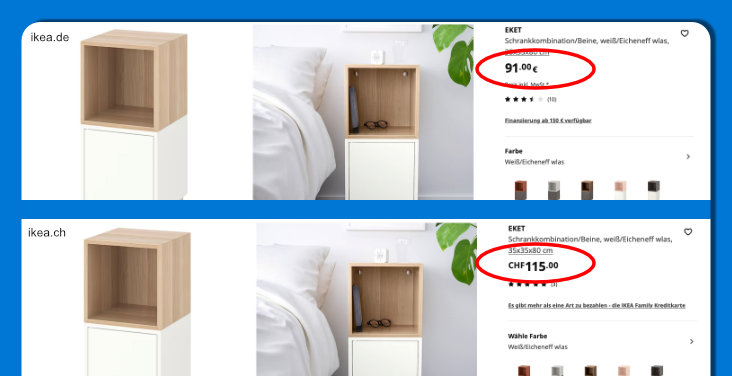 Ikea Schweiz-Deutschland - Preisvergleich - EKET