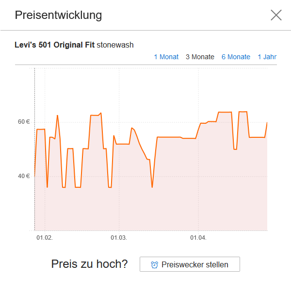 Preisentwicklung der „Levis 501 Original Fit“