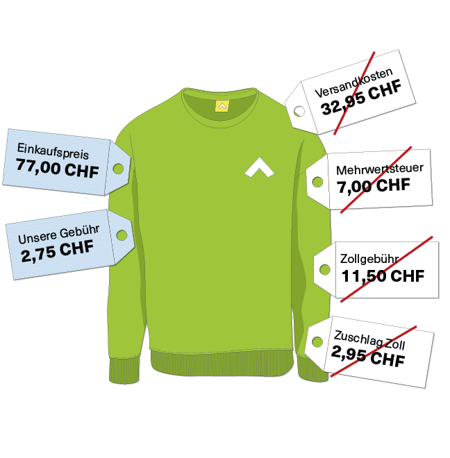 Ein grüner Pullover mit verschiedenen Preisetiketten, zeigt das Einsparpotenzial einer deutschen Lieferadresse